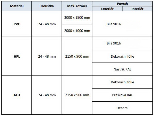 tabulka-1